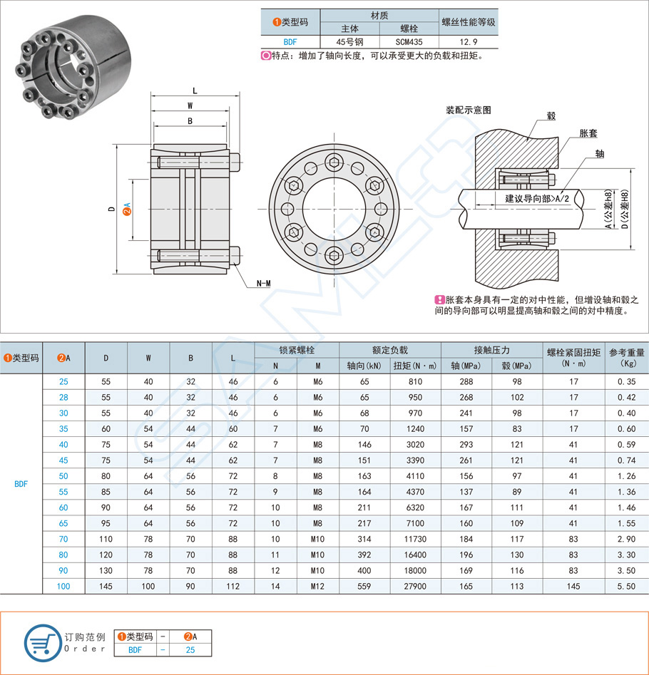 高扭矩直桿型脹緊連接套的清潔方法 高扭矩直桿型脹緊連接套的清潔方法