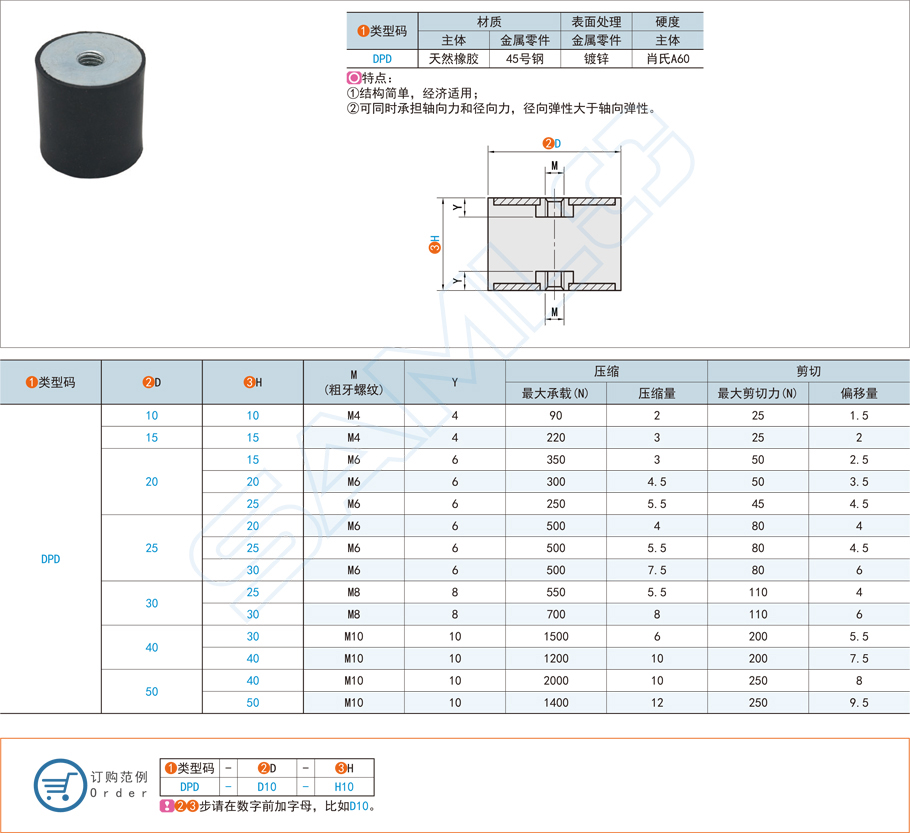 圓柱形減震器在汽車發(fā)動機中的應用方案 圓柱形減震器在汽車發(fā)動機中的應用方案