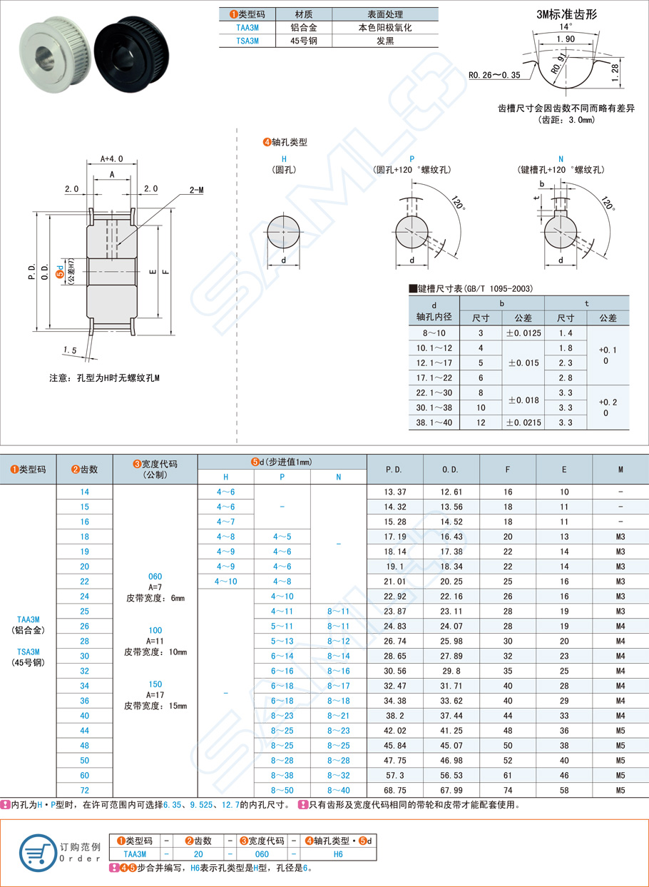 高扭矩同步帶輪的結(jié)構(gòu)設(shè)計(jì)介紹 高扭矩同步帶輪的結(jié)構(gòu)設(shè)計(jì)介紹