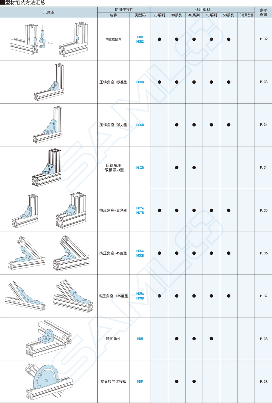 40系列鋁合金型材-40×120組裝方法1