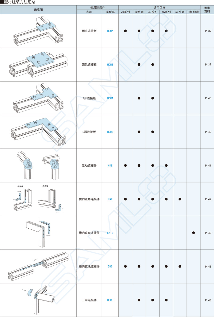 40系列鋁合金型材-40×120組裝方法2