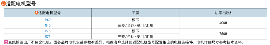 適用電機(jī)型號(hào)