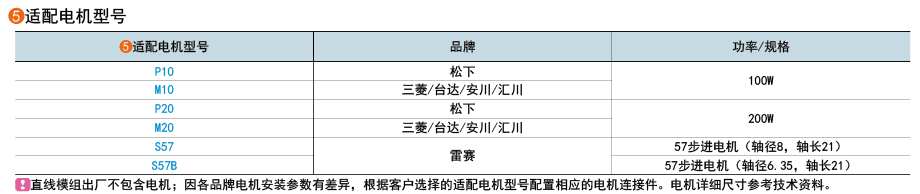 適用電機(jī)型號