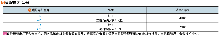 適用電機(jī)型號(hào)