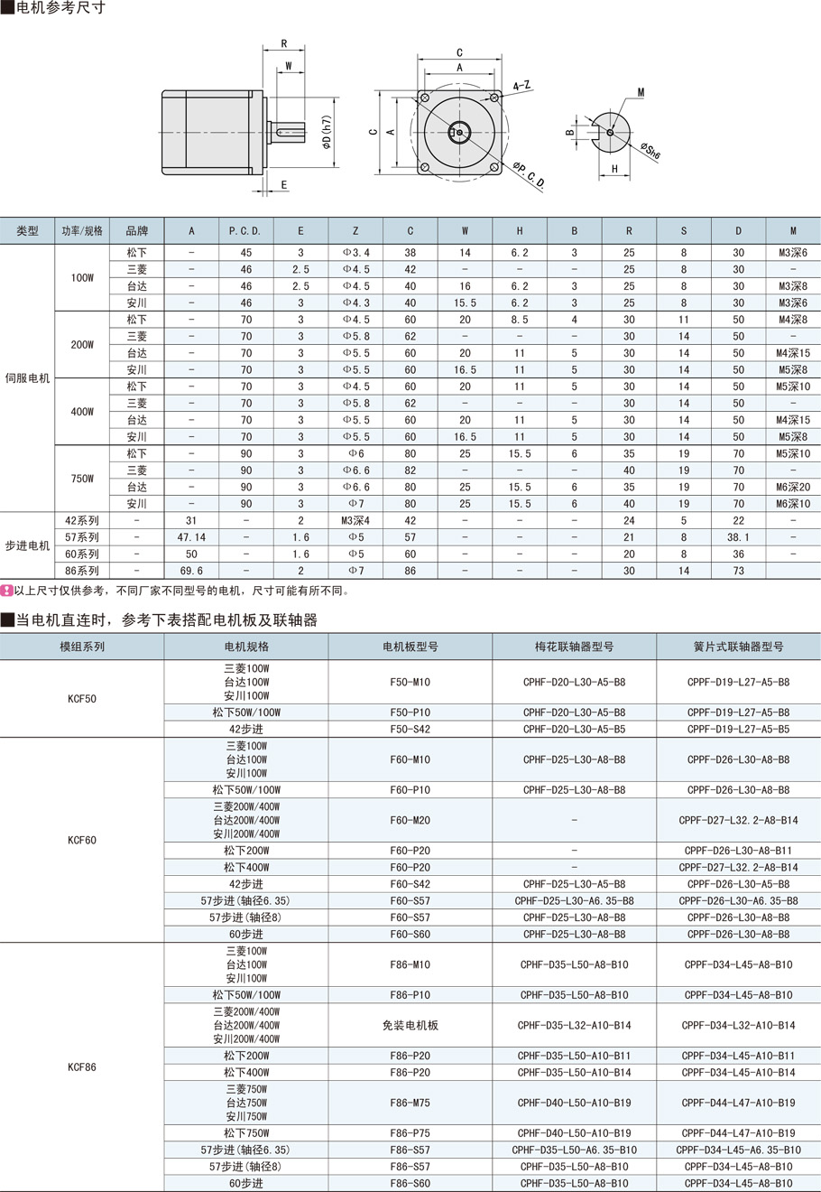 上隆高強(qiáng)度合金鋼制直線模組-KCH60系列