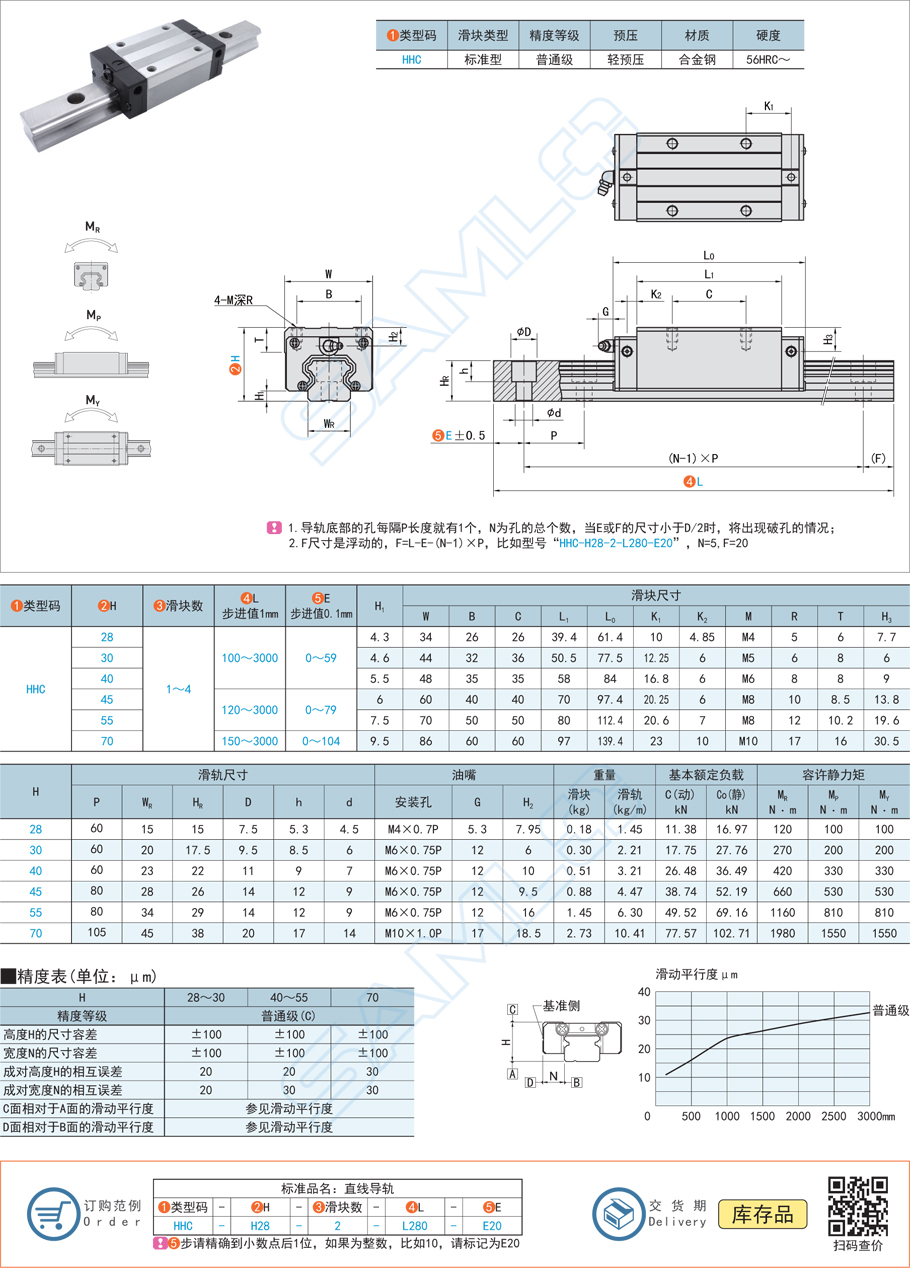 直線導軌滾動元件設(shè)計要點